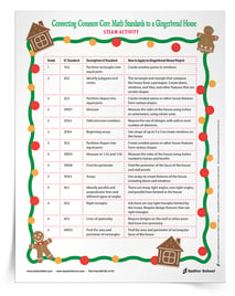 Gingerbread House STEAM Activity Math Connections