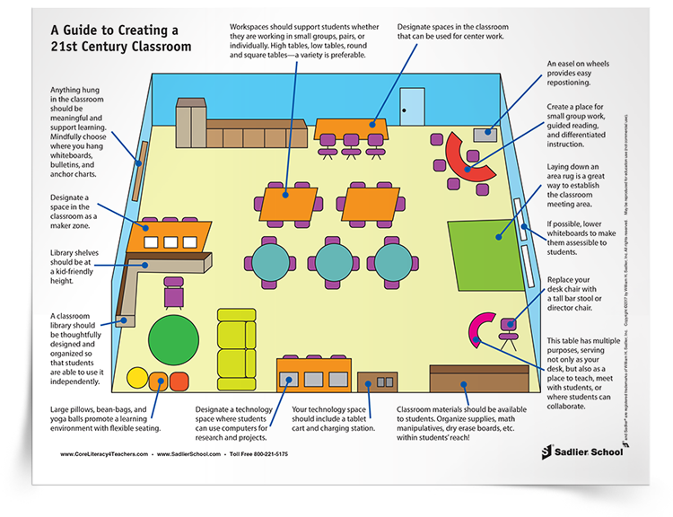 Elements Of A Literacy-Rich 21st Century Classroom