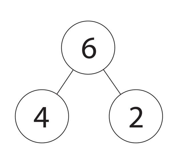 Relationship Between Addition and Subtraction in Grade 1– Algebraic