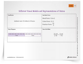 Mathematics Tip Sheets